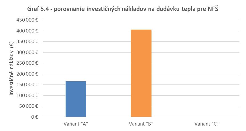 Národný futbalový štadión – zásobovanie energiami, návrh riešení