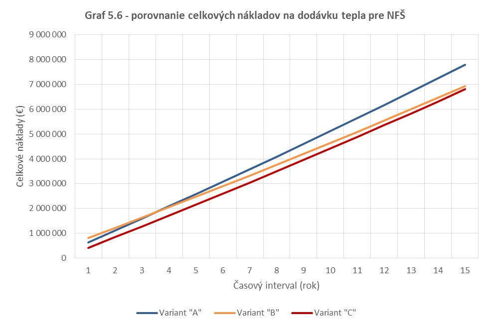 Národný futbalový štadión – zásobovanie energiami, návrh riešení