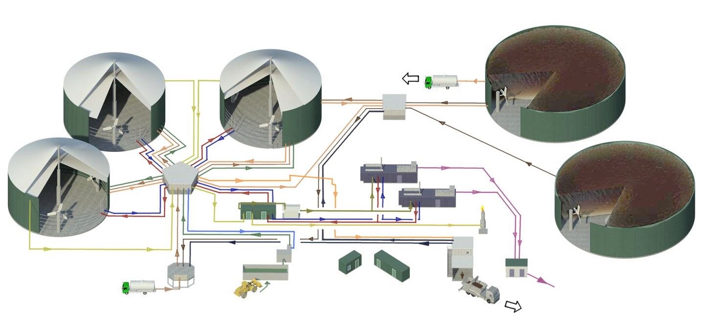 Bioplynové stanice